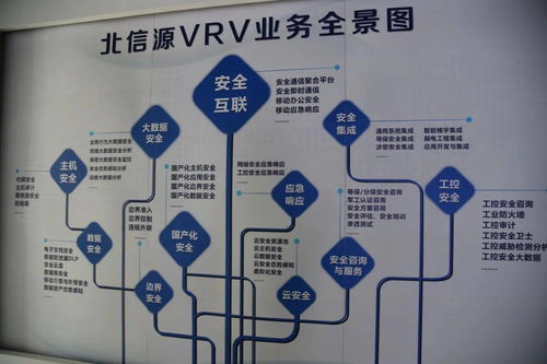 保密看高新丨北信源 深耕信息系统集成服务，争当信息安全领域领军者
