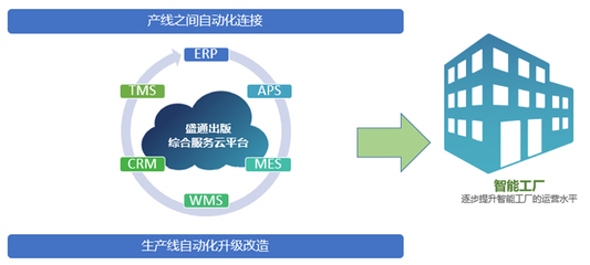 数智先锋丨盛通印刷 六大举措，打造精益印刷智能工厂