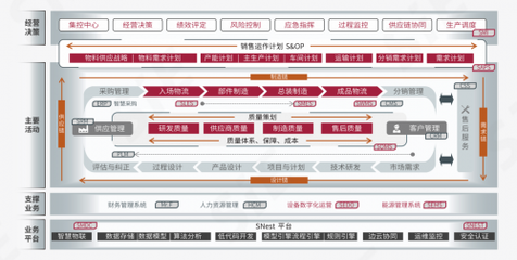 赛意制造运营管理系统入选信通院全景图，引领制造业高质量数字化转型