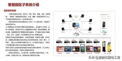产业园智慧园区弱电系统规划设计方案与信息系统集成服务